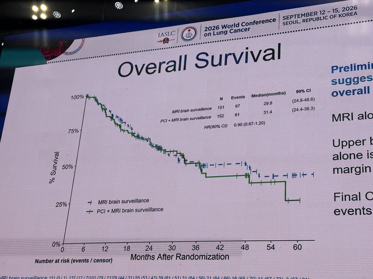 NaglaAKarimMD's tweet photo. Great Work! MRI Surveillance carried less risks of cognitive impairment without difference in OS in patients with SCLC! 
Congratulations! #S1827 @SWOG @IASLC #WCLC26 https://t.co/MWZjBZbOTC