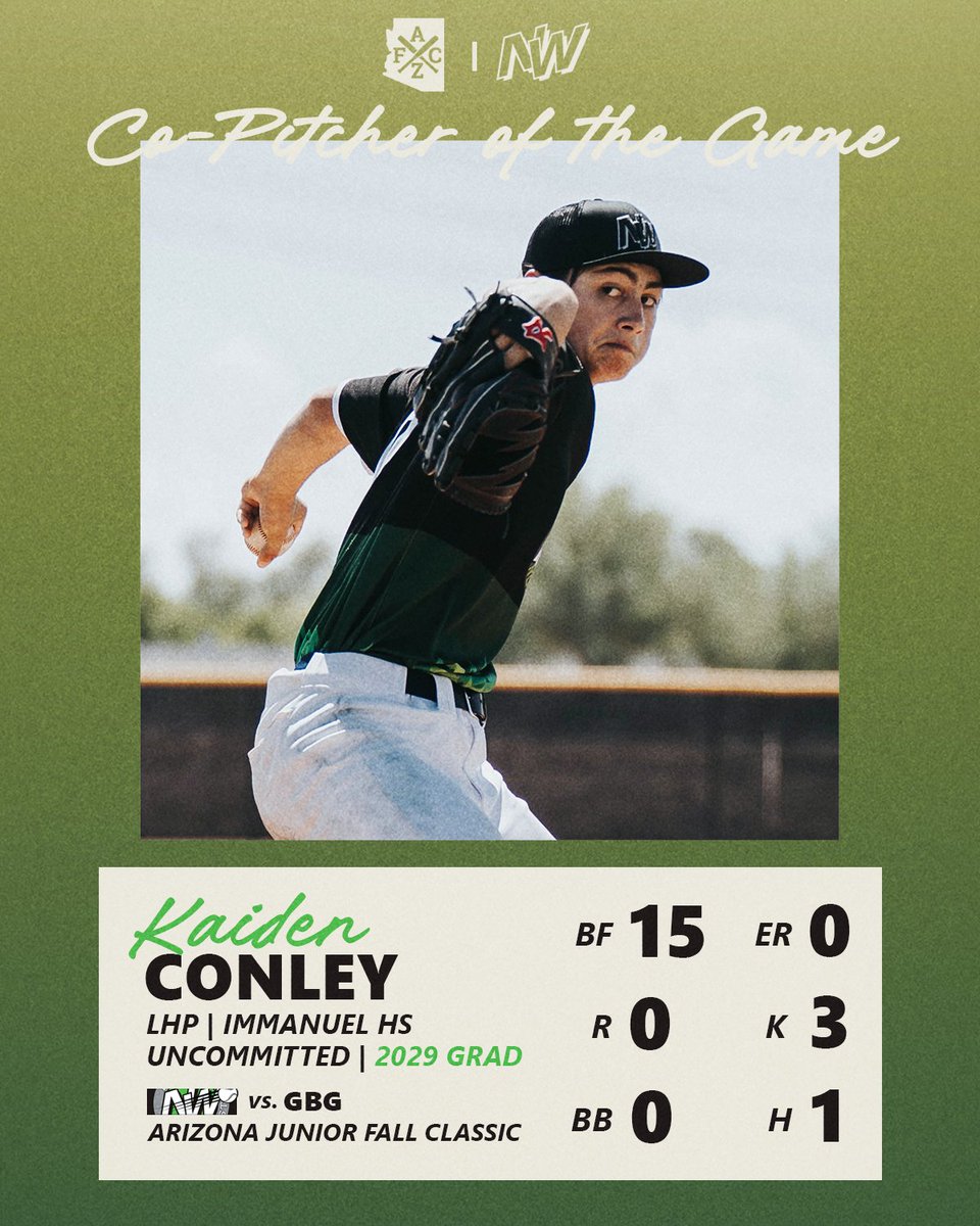 BaseballNW's tweet photo. Here are your Players of the Game for the BBNW Green team in the squad's first ballgame today at the Junior @AZFallClassic! 🌵⚾️

#RepTheNW

@KaidenConlpprw1 https://t.co/V7AhaJnr30