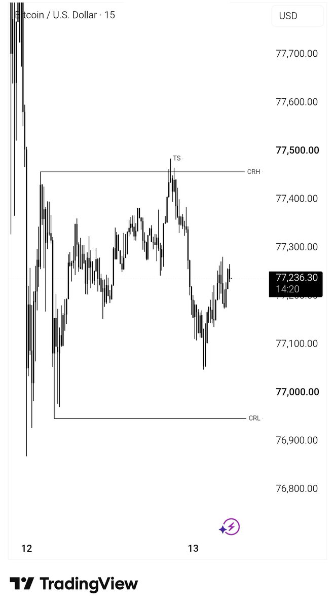 Shariful224's tweet photo. GM

$BTC https://t.co/nE2gEJNs9G