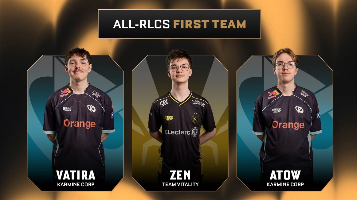 RLEsports's tweet photo. All-RLCS First Team 🥇

🔸 @Vatira5 
🔸 @zenrll 
🔸 @AtowRL https://t.co/UK1lXnFQ1q