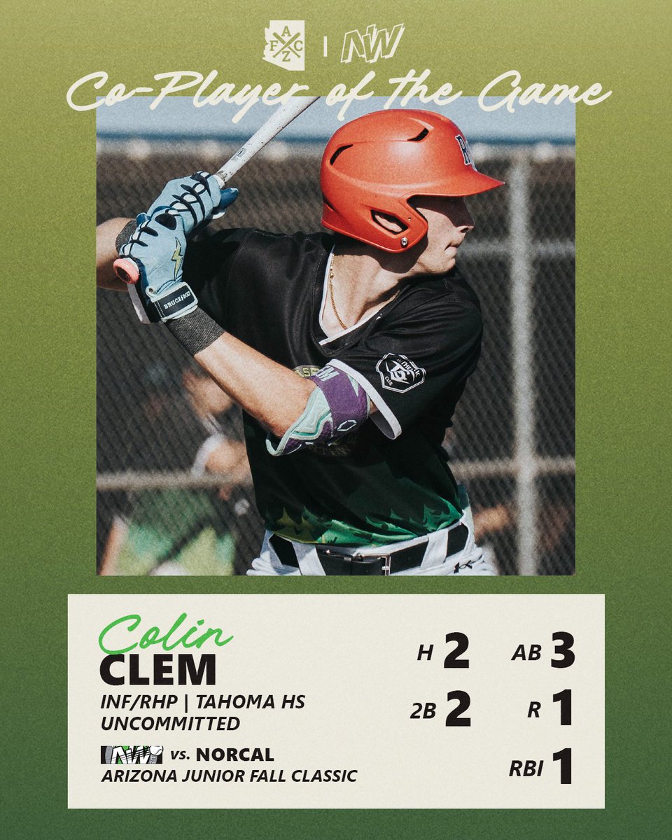 BaseballNW's tweet photo. These guys dominated in the back half of the BBNW Green team's doubleheader today at the Junior @AZFallClassic! 👀👏

#RepTheNW

@BradyDolence_16 | @ColinClem2010 https://t.co/AyER6j0Qbi