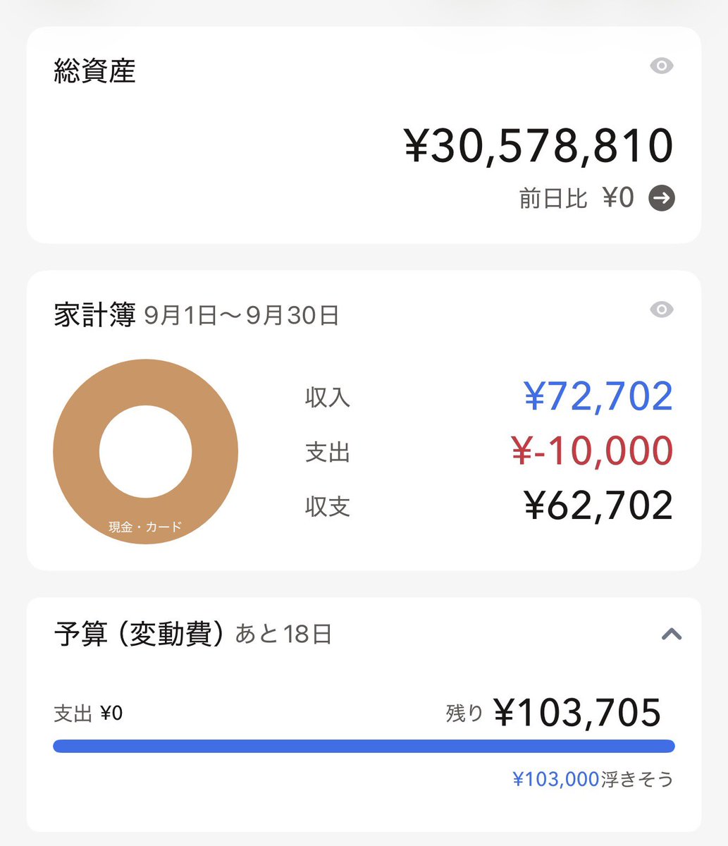 tamashiro66's tweet photo. こういう相場でも淡々と積立出来る人が、
将来資産を増やせる人なんですよ
ただ現金枯渇しているので、そんなに積立出来ないんですけどね笑 https://t.co/sk7zzw1yOg