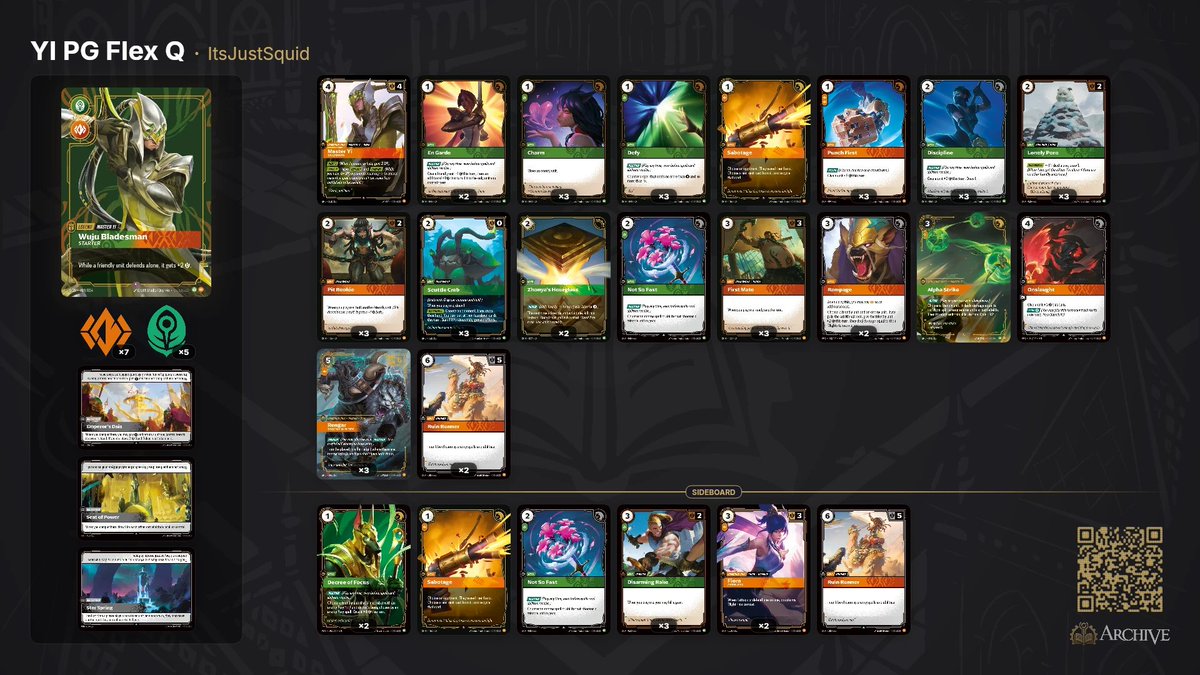plott_diagram's tweet photo. 7-0 day 1 of Scg Showdown Baltimore! Had a team kill at 6-0 vs @Deadlyfx123  The jobs not done so we gotta stay locked in for that top 8 birth! See yall tomorrow! @TeamFlexQue  #riftbound https://t.co/ZXtrx1UnsP