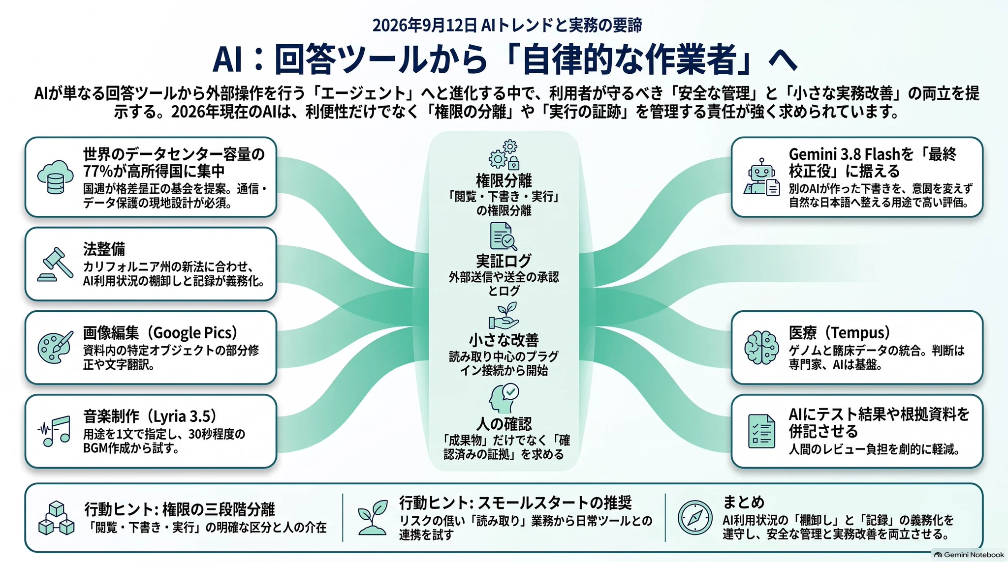 テツメモ｜AI図解×検証｜Newsletter on X: 
