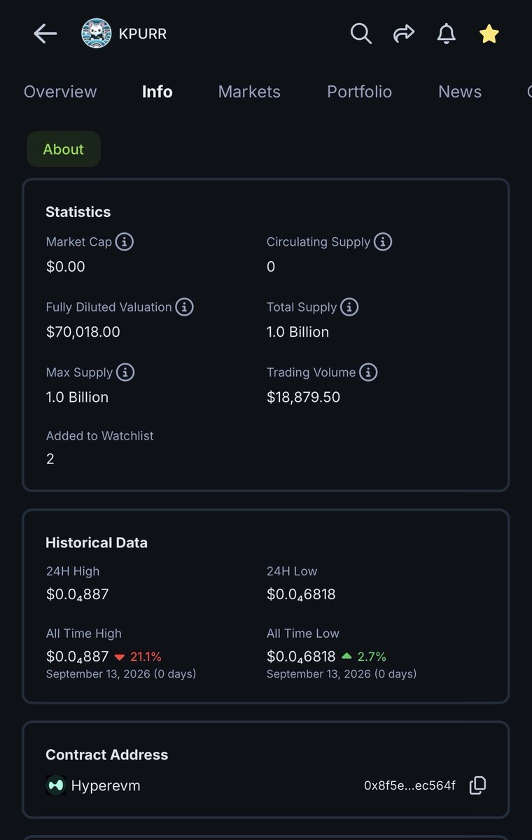 kPURR_hl's tweet photo. $kPURR is live on @coingecko 

Put the k on the PURR 

https://t.co/DwNguLQZoV

Hyperliquid https://t.co/Yds5V5z3Ad