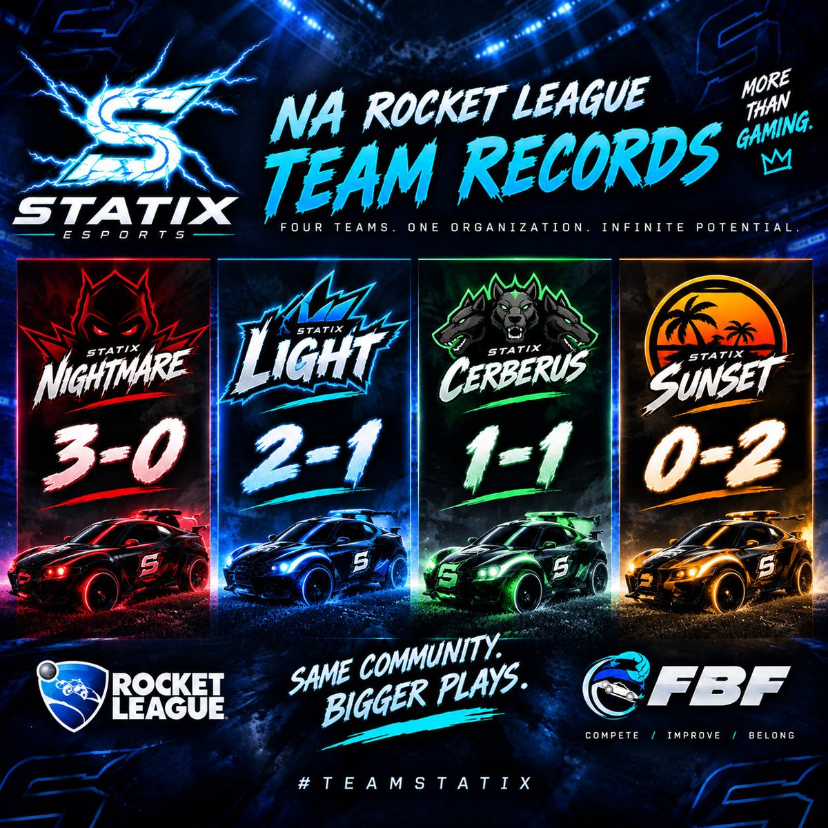 Statix_esports's tweet photo. Powered By @BattleWearShop, @DubbyEnergy &amp; @GenTeaEnergy https://t.co/yWDBIcxu8n