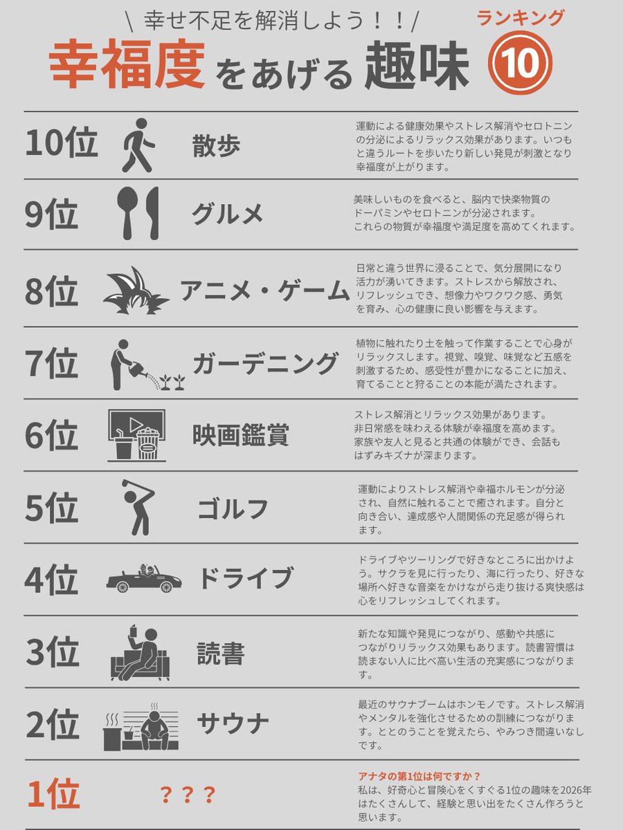 ujontaka's tweet photo. これマジ。週末の趣味を変えると人生変わる。 https://t.co/5cD379VYSa