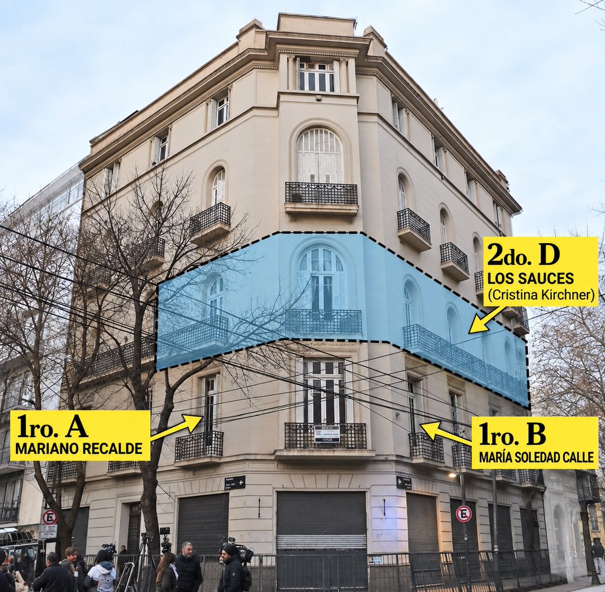 JonatanViale's tweet photo. Para que se entienda la jodita de Recalde en San José 1111.
Se compraron dos pisos abajo de la rea. 
Le armaron tremendo búnker político.
Se le cagaron de risa a la Justicia de ejecución penal. https://t.co/dEBOzFjPUY