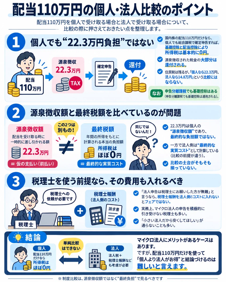 みつ投資公認会計士(株式、不動産投資)群 on X: 