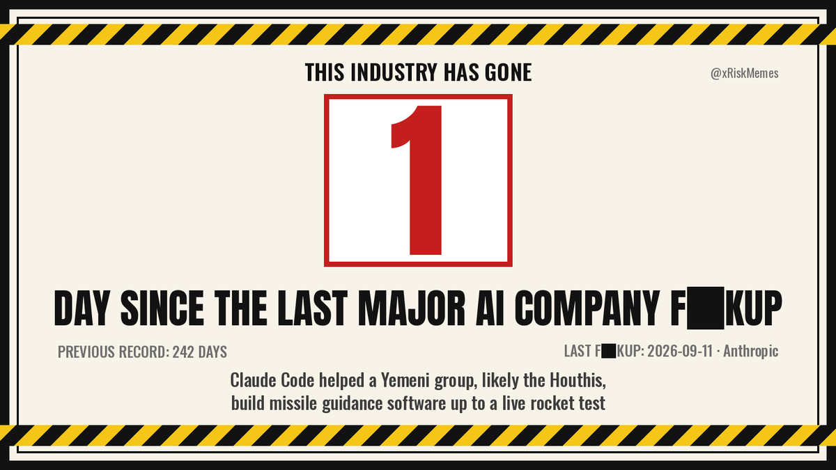 xRiskMemes's tweet photo. 1 day since the last major AI company f██kup.

Previous record: 242 days. https://t.co/xVIKgmQrpS