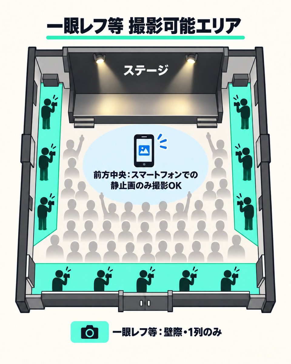 pictwink's tweet photo. 【撮影レギュレーションについて】

特別なアナウンスがない限り、ライブ中の撮影は”静止画のみ”可能です。

一眼レフ等��カメラ機材をご使用の場合は、 フロアサイド＆後方の壁際より1列のみ撮影可能です。

・前方中央エリアでのカメラ撮影はご遠慮ください
・頭上への掲げ撮り、自撮り棒の使用は禁止です
・フラッシュ撮影は禁止です
・周りのお客様の視界を妨げないようご協力ください
・スタッフの指示がある場合は、そちらを優先してください

動画撮影は、当日アナウンスがある場合のみ可能です。

ご来場の皆さまが楽しめるよう、ご協力をお願いいたします。

#pictwink