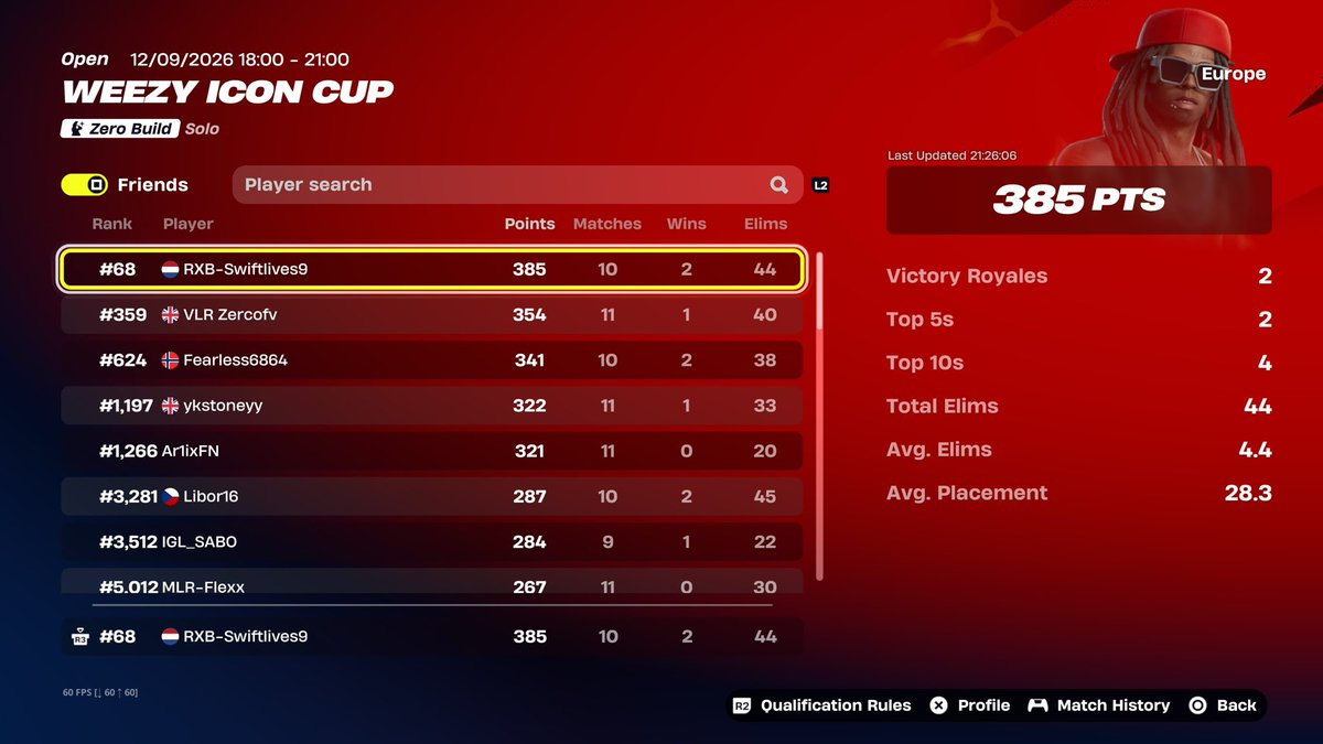 Swiftfnz's tweet photo. Top 68 In the EU Weezy Icon cup 🥇 https://t.co/7UZKsqh7N3