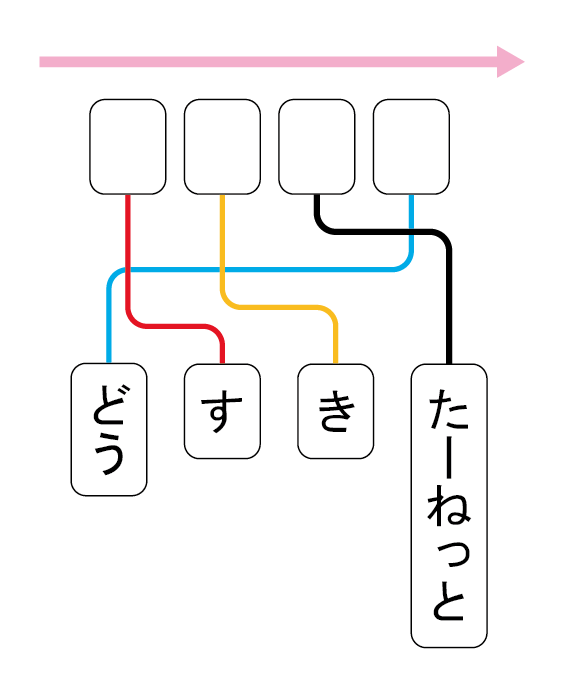 puzlab's tweet photo. 過去問をふり返る番外編 既にふり返り済みの問題がこの機会に再登場。何とふり返りの第三回で既にふり返られています。あまり軽々しく奇跡なんて言葉を使いたくないですが、この四つから関係のありそうな言葉が作れるのはちょっとすごくないですか。何かの標語に使ってほしいです。 https://t.co/KPVJxZcr3U
