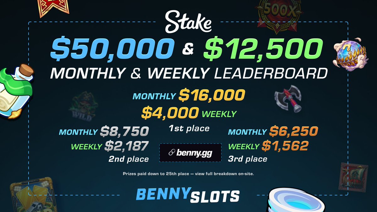 BennySlots11's tweet photo. The $50,000 Monthly @Stake Leaderboard just reset for you guys! 🎉

$12,500 weekly gets reset tomorrow, $100,000 in leaderboards paid out every month to code 'Benny' users!

Cashback, VIP Raffles & Challenges are LIVE as well!

💰$100x5 GIVEAWAY, DOUBLE IF UNDER CODE BENNY!💰 

➡️Like & RT!
➡️Reply with your Stake username!

Make a ticket in the discord if you need help: https://t.co/se7JvWcW46
& check out the site! https://t.co/yq2idZhMF7