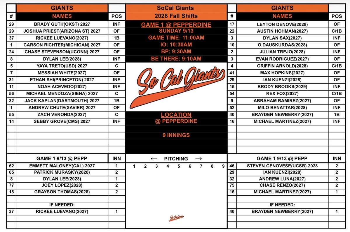 SoCalGiants's tweet photo. SoCal Giants Sunday 9/13
@ Pepperdine
BP @ 9:30AM
Games at 11 &amp; 2

See you there 👀 https://t.co/YNdnecfnYw