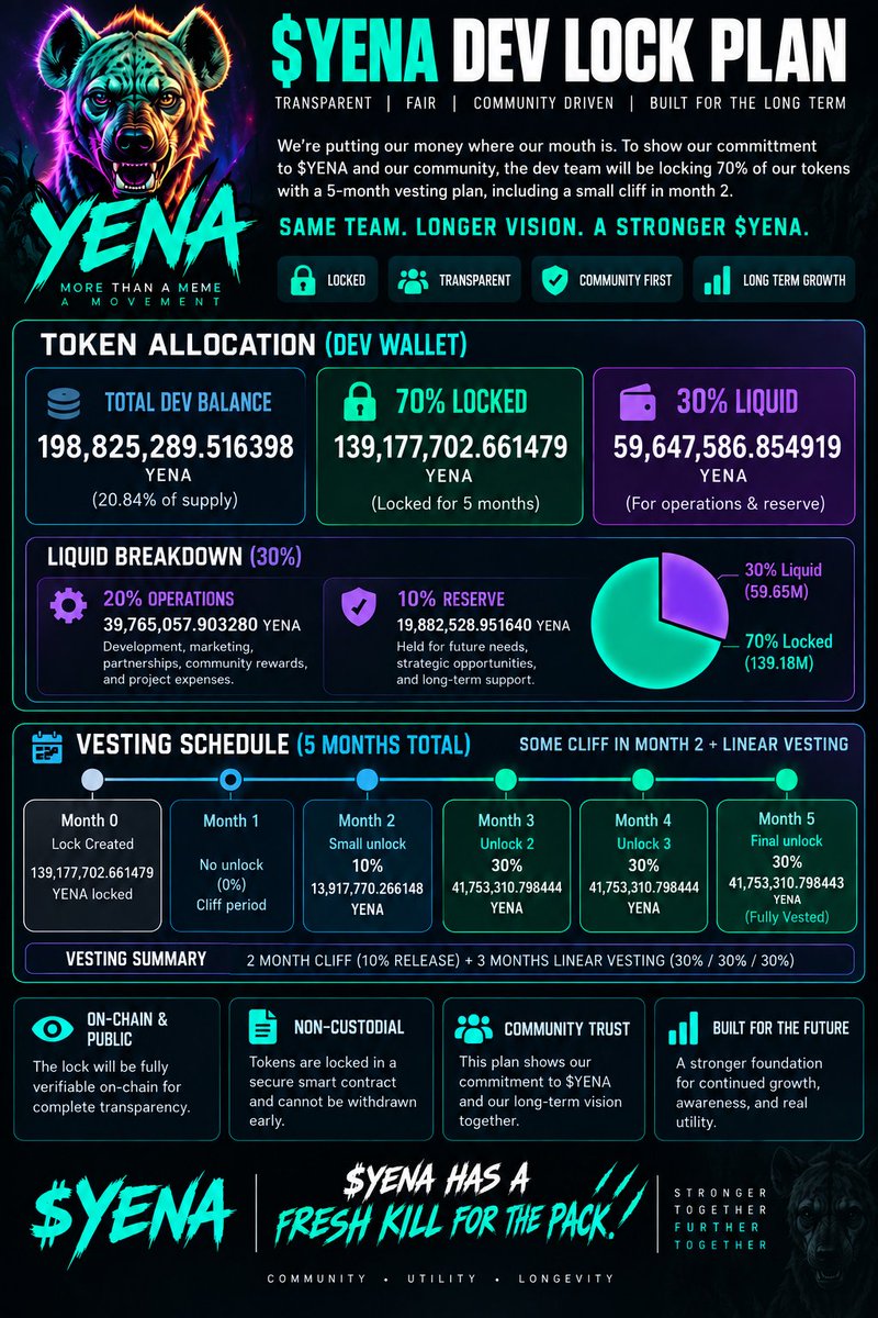 YENAToken tweet picture