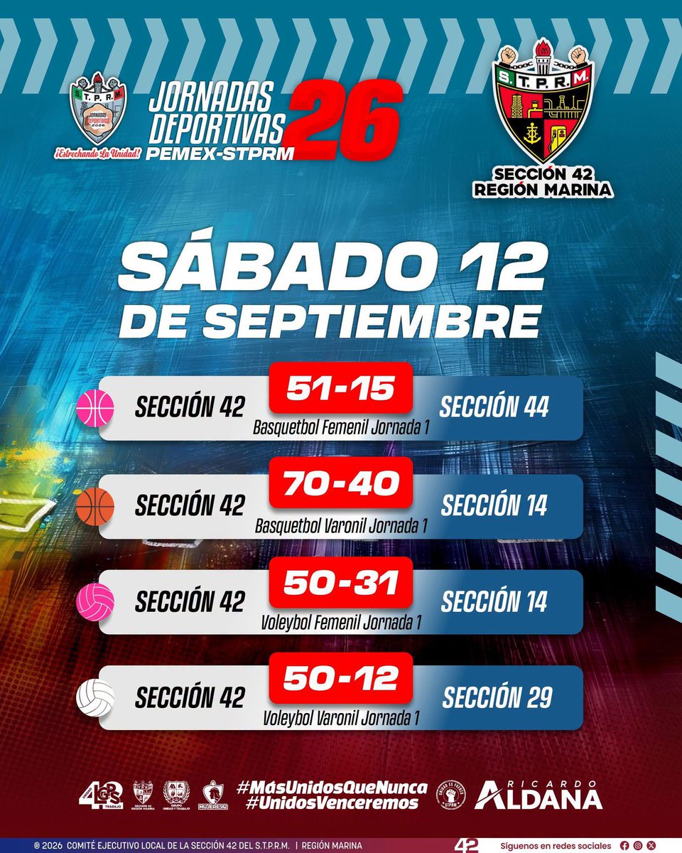 cokiscutlas's tweet photo. Excelentes resultados este sábado por parte nuestros atletas de nuestra querida @Seccion42_STPRM  gracias al apoyo de nuestro amigo y líder @lgps03101 https://t.co/5x6p6Gu2fe