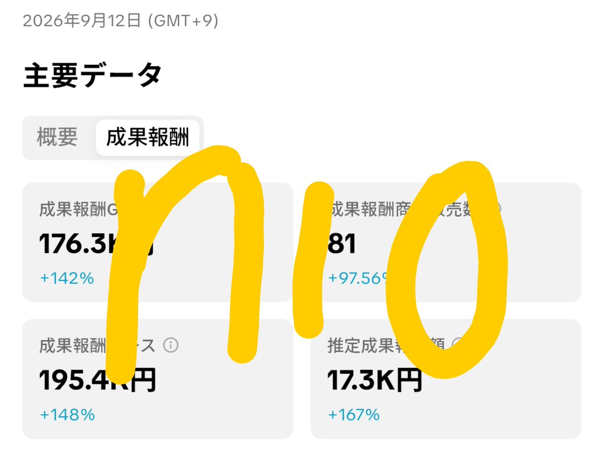nioaffiliate's tweet photo. 昨日は1万7000円！1つの商品が4万再生でこんなに売れるんだから、100万再生いってる人ってどんななんだろう…気失うんじゃないかな🫥 https://t.co/X8VdzIRx9F