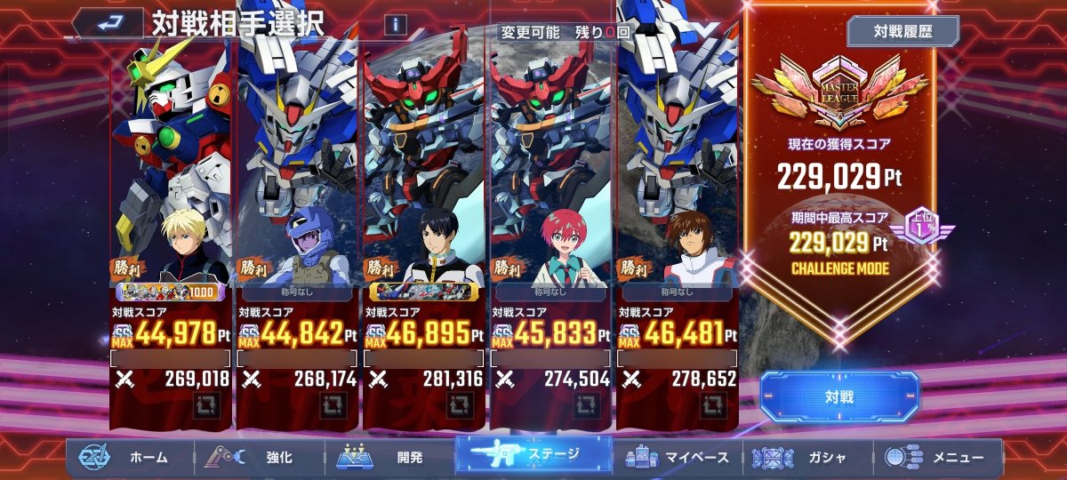 N2fig's tweet photo. 今日は比較的にスコアがアップして、上位1%…まあ、一瞬だろうけど😁
まあ、SSP4体連れだし多少はね…

#ジージェネエターナル
#マスリ報告 https://t.co/jhq4aHx3Ch