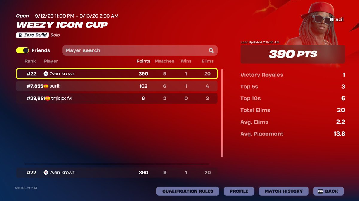 krowzera's tweet photo. ez skin 200ms (podria haberlo hecho mejor pero troll 3 games) 😄 https://t.co/34dzKHaMJ7