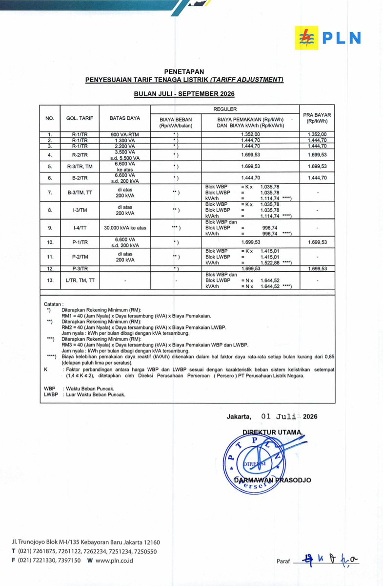 Probleman_'s tweet photo. @keluhkesahkonoh Ngekos habis 199 kWh?? Kalau barang elektronimya dikit dan jarang jarang coba cek lagi.. terus tarif apaan itu per kWh nya 2500? Ditipu Bu kos mu itu, tarif per kWh paling tinggi itu gak sampai Rp1700. https://t.co/S7ZIHdGZHD