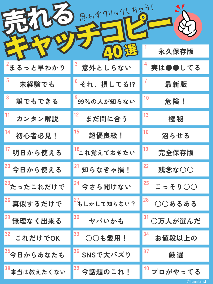 fumiland_'s tweet photo. ☆★図解30日連続投稿｜13日目★☆
おはようございます。今日はPOPな感じの図解です。
『売れるキャッチコピー40選』
私自身、キャッチコピー迷子によくなっていました。
同じような方に、この一覧がお役に立てたら良いなーて思い制作しました。 https://t.co/p6P8KN0aGe