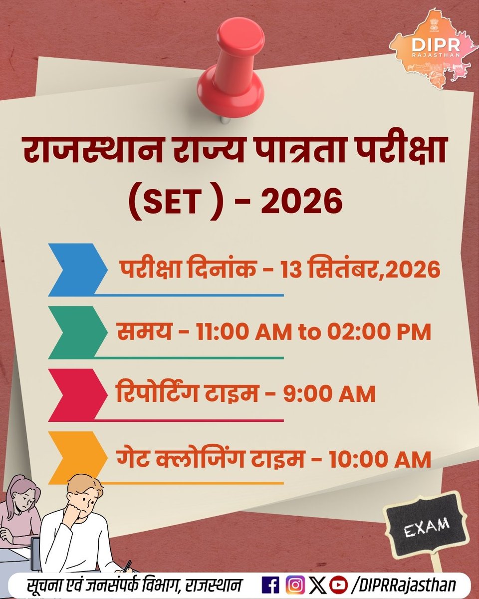 SinghVijendraG's tweet photo. राजस्थान SET-2026: परीक्षा के लिए जरूरी निर्देश...
राजस्थान राज्य पात्रता परीक्षा (SET)-2026 का आयोजन 13 सितंबर 2026 को सुबह 11:00 से दोपहर 2:00 बजे तक होगा
#RajasthanSET2026 #SET2026 #RajasthanSET #SETExam #SETExam2026 #DIPRRajasthan https://t.co/Q7O1mqg8pN