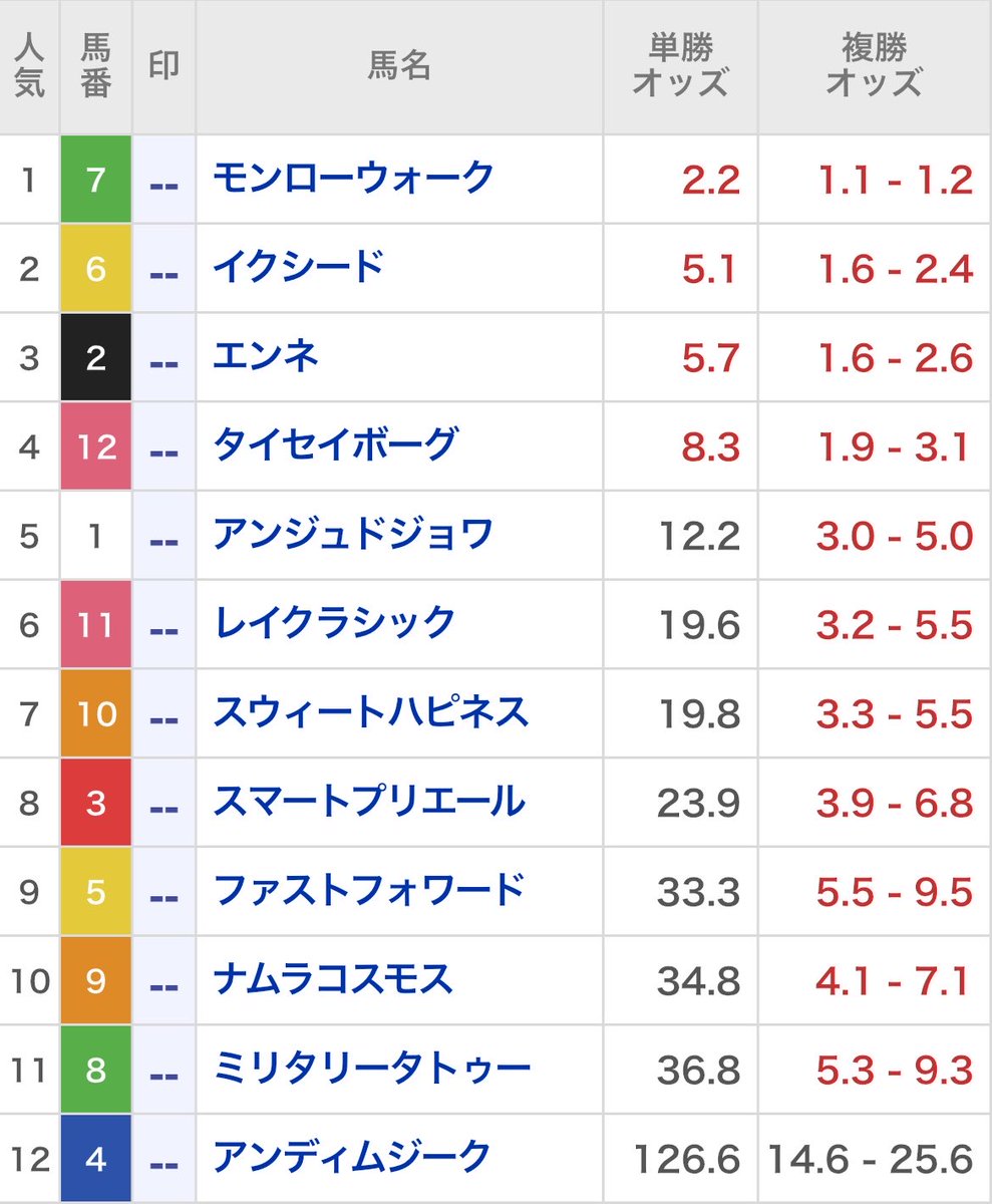 Logic_Keiba's tweet photo. セントライト記念、ローズS

無料予想公開しました

平場の注目馬も公開しましたのでぜひ https://t.co/OVX9SgI3S5