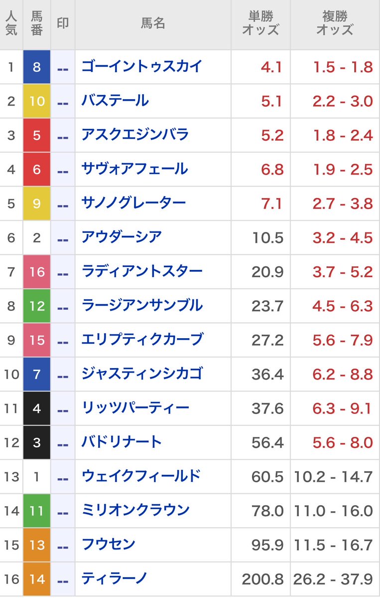 Logic_Keiba's tweet photo. セントライト記念、ローズS

無料予想公開しました

平場の注目馬も公開しましたのでぜひ https://t.co/OVX9SgI3S5