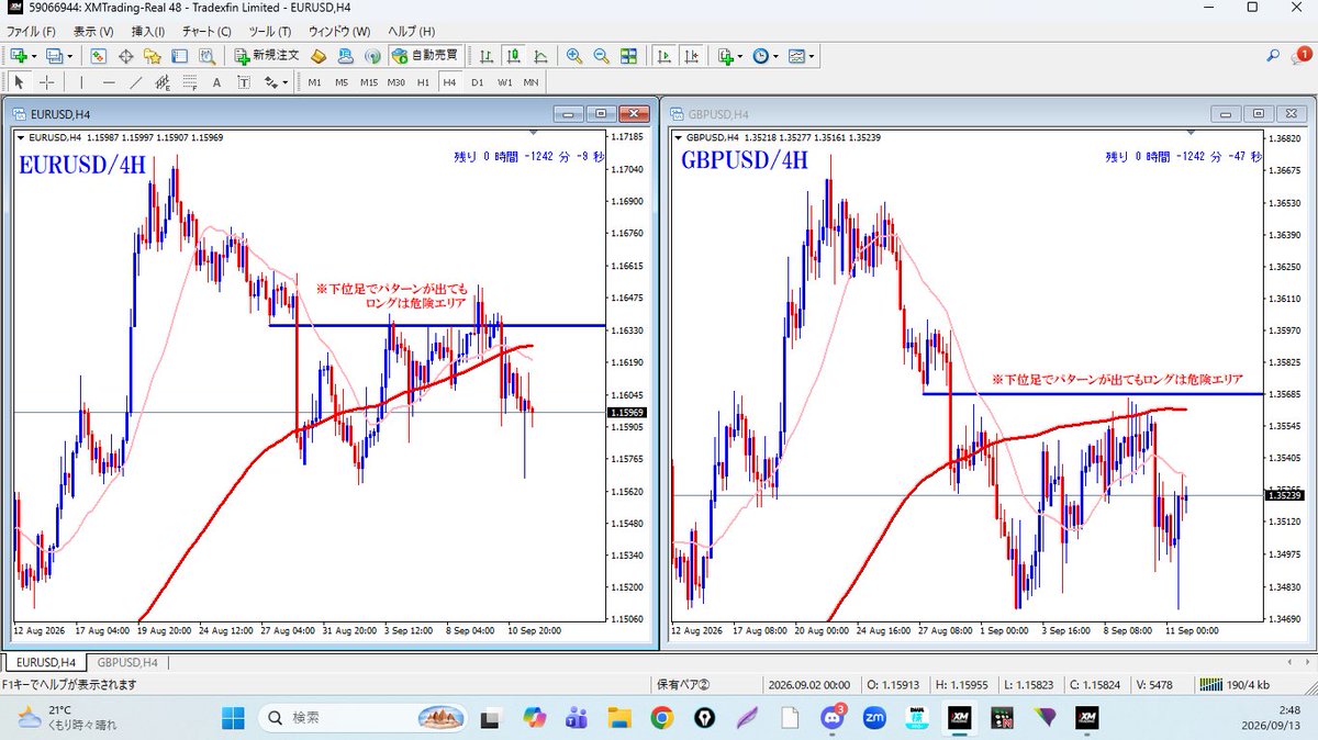 1trademillion's tweet photo. 2026/9/7/月〜11/金のトレード＆振返り
①#USDJPY#EURUSD#GBPUSD
②#AUDJPY
☆やってることはいつも同じ！
USDJPY＝4hの優位性は下、1hのパターンでショート。EURUSD/GBPUSD＝抵抗帯へのロングは危険なので、下位足で即逃げトレード。ドルストは無理してやらなくても良かったかも。。。反省。。 https://t.co/Wd7AnIzaw7