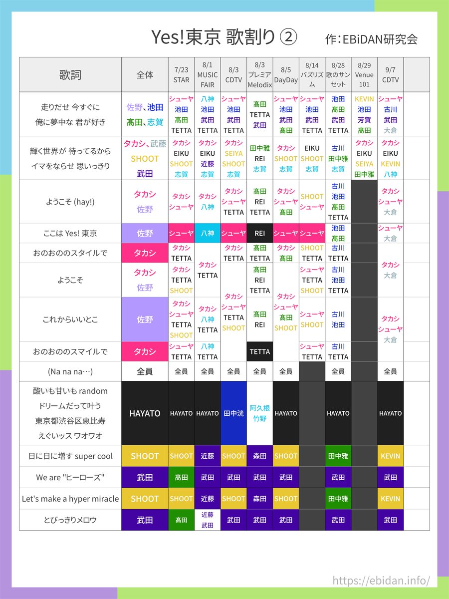ebidan_info's tweet photo. Yes!東京 音楽番組全９回の歌割り一覧です 
#Yes東京 #EBiDAN https://t.co/BIlG2jFEYc