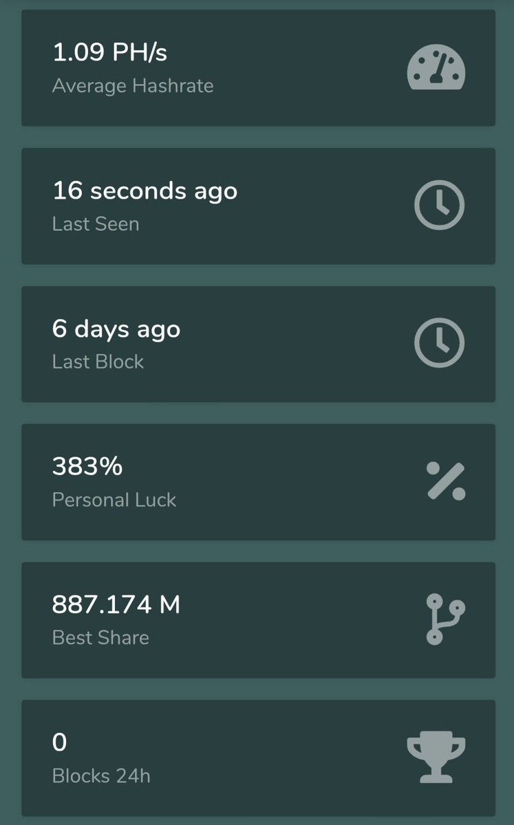 1phash's tweet photo. Back at it, its been 6days since I mined $DGB @solopool_org. I got 14.9hrs to find as many blocks as possible, Let's go! ##solomining https://t.co/w1X89baP7Q