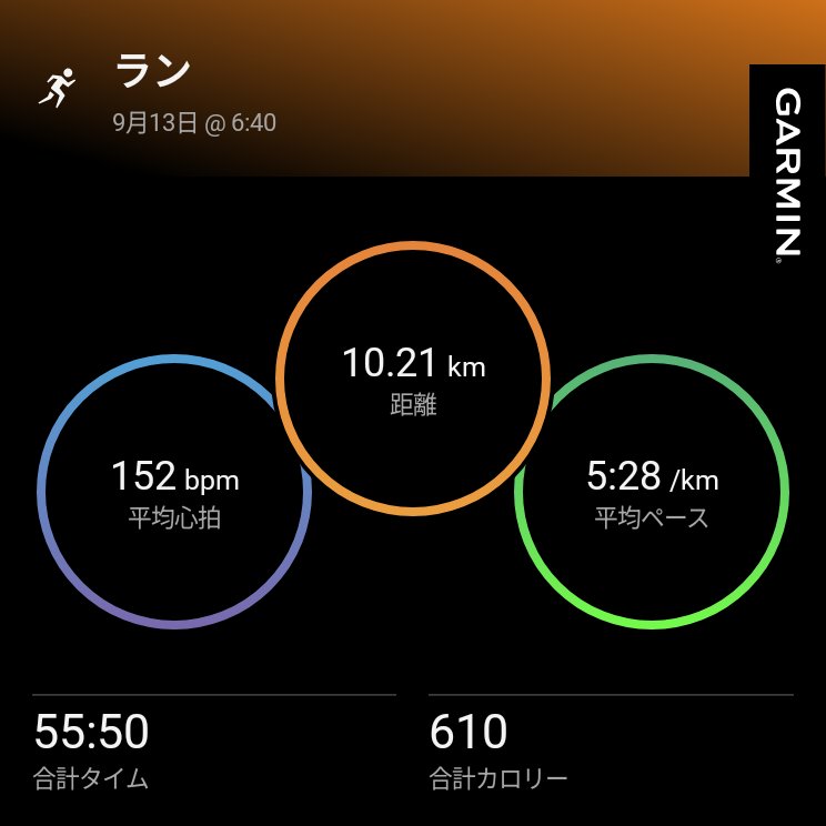 tanunyan165's tweet photo. ラン再開後、２回目の外ラン

寒い��らいかなと思って半袖の上に、長袖着てい走ったら途中から暑い暑い😅

湿度も高いのか汗ダラダラで途中でスポドリ飲み切る😅

前回より走れてない😭

まあ、まだ病み上がり途中だしぃ〜😅 https://t.co/ipaNmBB4PY