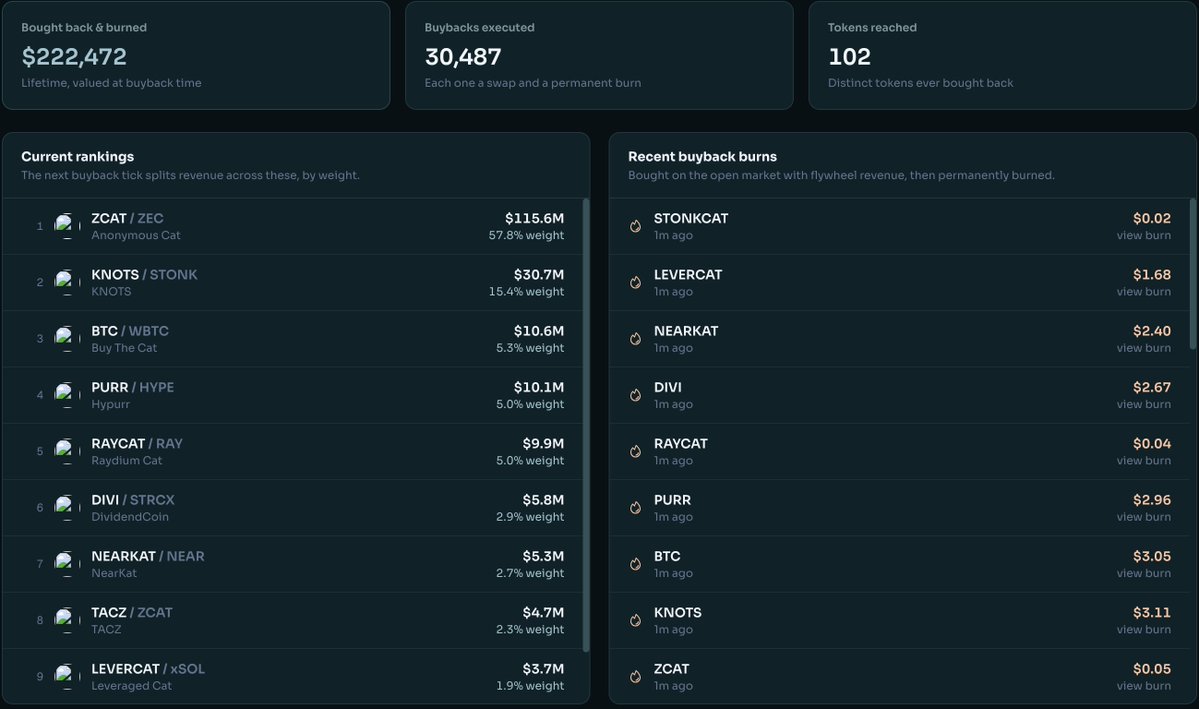 比特币橙子Trader 的图片 2