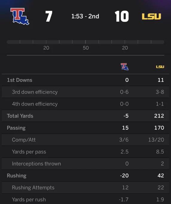 Image from no context college football (@nocontextcfb)