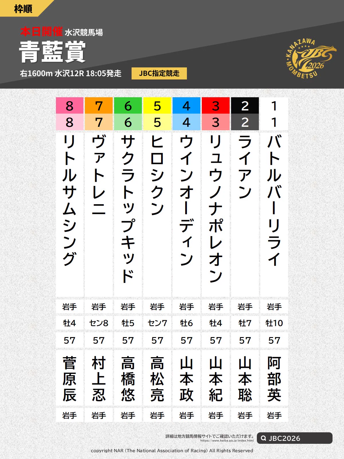水沢 競馬 出馬 表