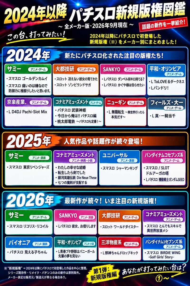 PS28643686's tweet photo. 2024〜の新規版権。
新規版権だからといって流行るわけではない。#スロット　＃新規版権　#アニメ　#ゲーム　好きな版権ありますか？スロットになってほしい版権ありますか？ https://t.co/mVXG8xXcE9