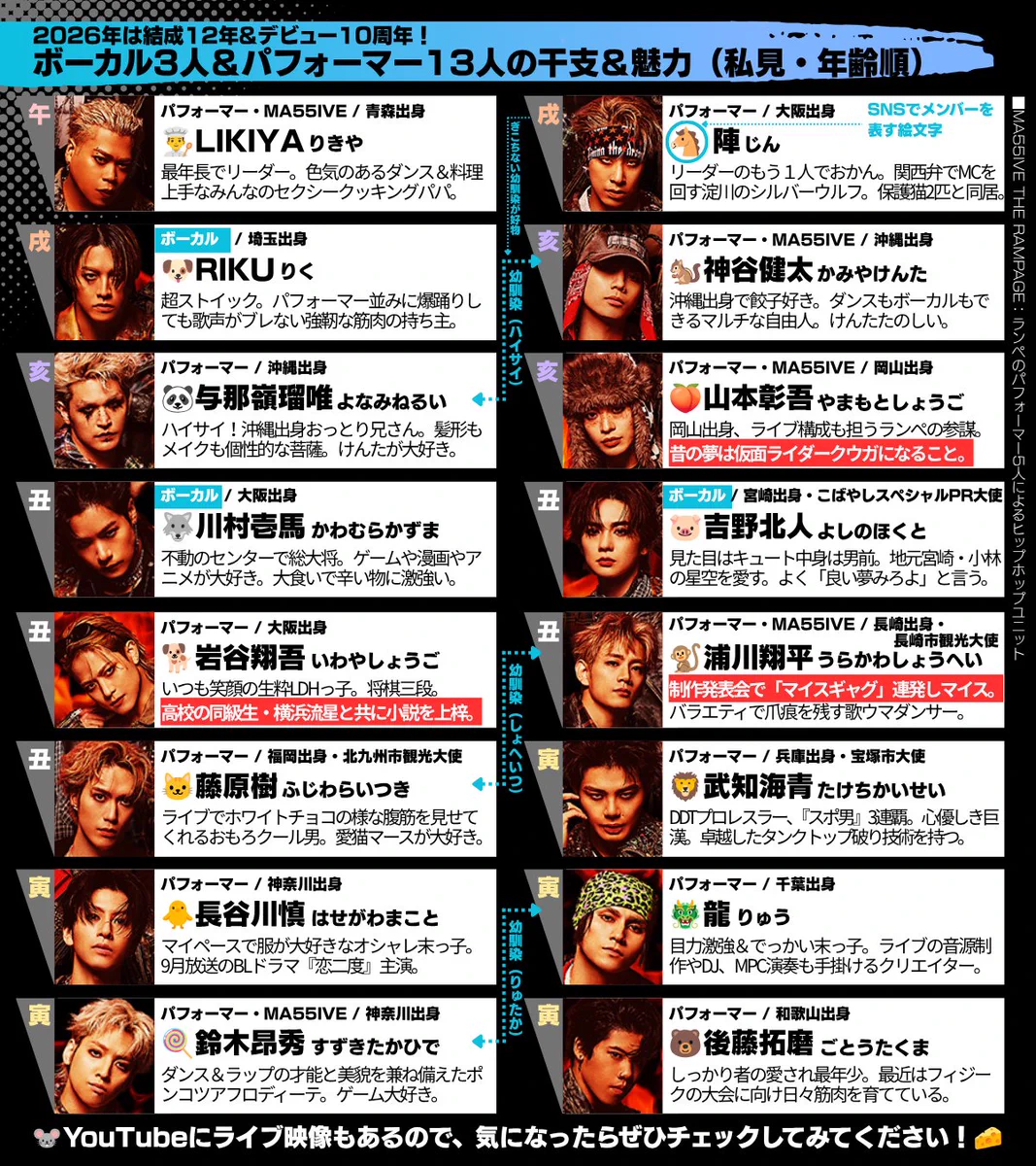 ららページです 公🥓 on X: 