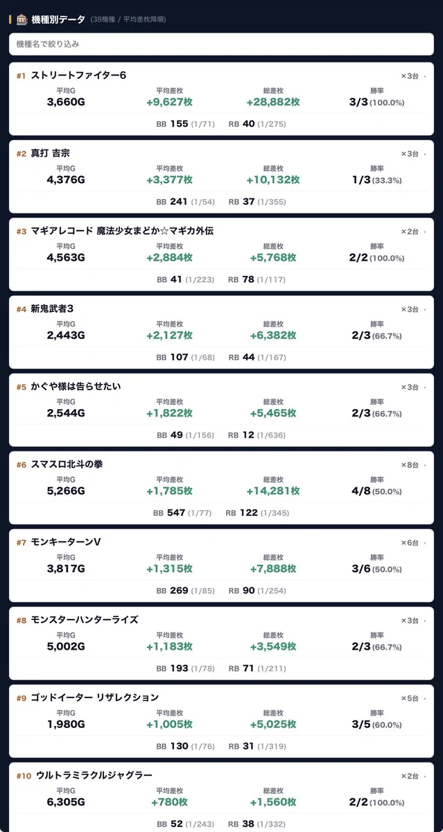 いちごMAX パチスロ 5枚セット HSDsa90bwAA8P5m?format=webp&