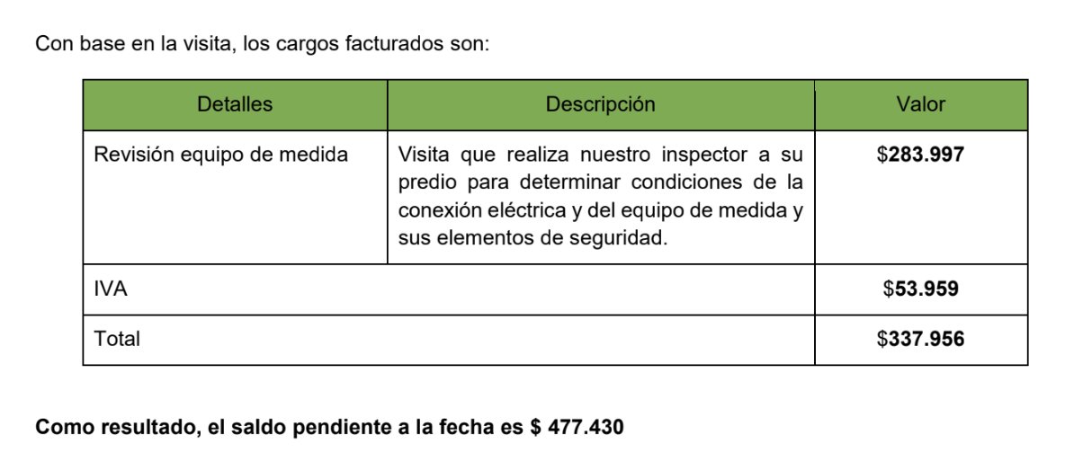 edwcru's tweet photo. Enel Colombia hace visitas técnicas sin previo aviso @sicsuper @EnelColombia visitas de casi 350 mil pesos. QUÉ TAL ESTO!! https://t.co/pi78sWQwjI