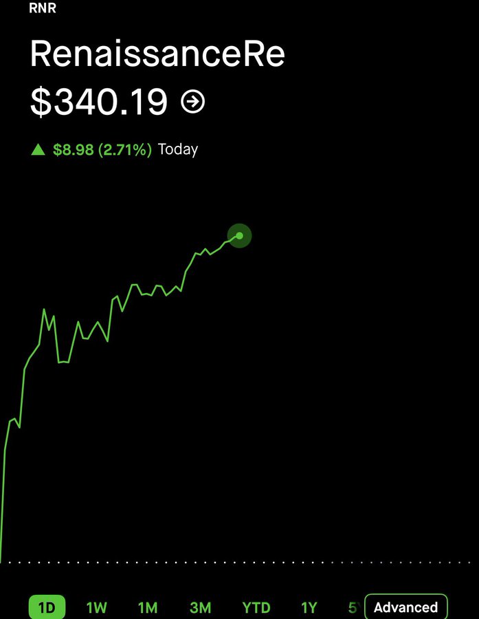 stockoptioalert's tweet photo. $RNR
@ 1.05 ☢️📷 110% GAINER IN 10 MINUTES  NOBODY ELSE IS DOING WHAT IM DOING FOR COMPLETELY FREE  TURN ON POST NOTIFI☢️vg"> 🔔 https://t.co/WpeeJMrNKR