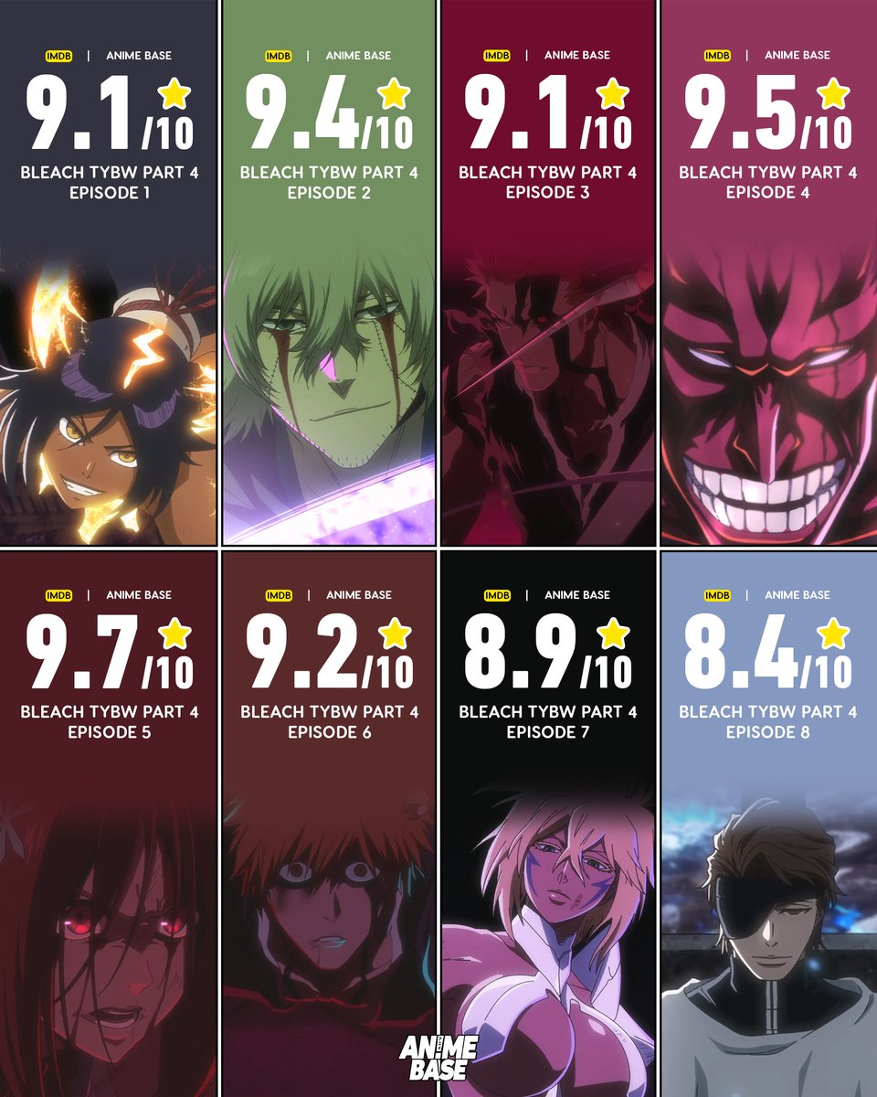 AnimexBase's tweet photo. Bleach: Thousand-Year Blood War Part 4 Episodes IMDB rating so far https://t.co/OLsxOFpnEr