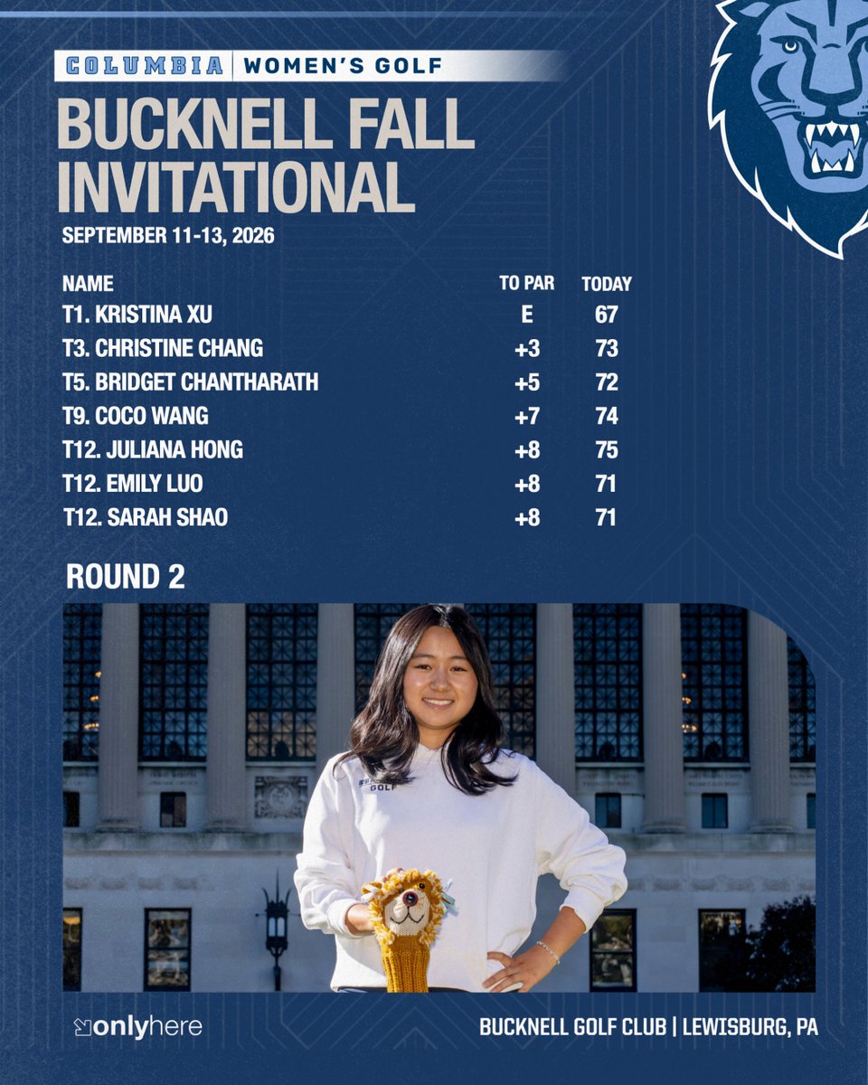 CULionsWGolf's tweet photo. Kristina Xu fires a 67, and 7️⃣ Lions are in the Top 12 after 2 rounds of the Bucknell Fall Invitational!

#RoarLionRoar 🦁 // #OnlyHere 🗽

📰 https://t.co/YgHUzU63hd https://t.co/ApJyKocVeN