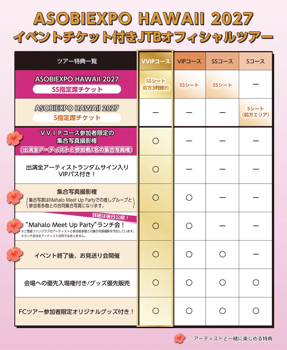 アップアップガールズ(仮) VIP/SSチケット撮影券 6枚セット 商品の説明○