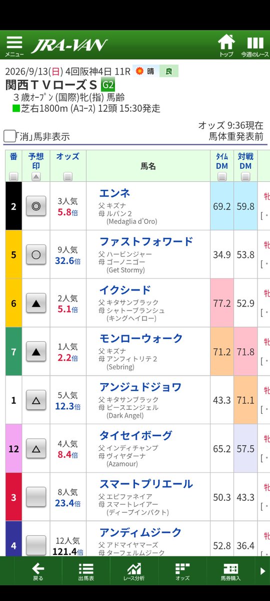 sky_tkyk's tweet photo. #ローズＳ 
◎エンネ 差しの坂井騎手が嫌われるなら買いましょう！ブリンカー効果に期待✨️内で進んで長い直線で爆発してほしい！
◯ファストフォワード キャプテンさんと一緒です。
タイセイボーグ強そうだけど、ここは叩きかな。モンローウォークも強そうだけどエンネの買い時かと思って買います。 https://t.co/b9VgBLpaNn