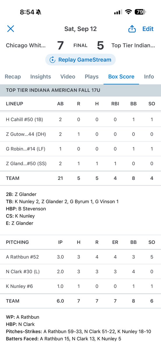 28toptierINamer's tweet photo. Drop two, 2 good squads 2nite. Offensive leaders:
@KobyNunley6 3-5, RBI, SB
@Graham_Vinson13 1-3, R, 2BB
@gavinbyrum9 1-3, BB
@glanderzac1 2B, R, RBI
@BrodStevenson44 RBI, BB
@calebl345 RBI, BB
Pitching 
@AndrewRathbun25 3 IP, 5K
@NolanChees36144 4IP, 3K
Play in Kokomo 10:15 am https://t.co/usauRRmXlK