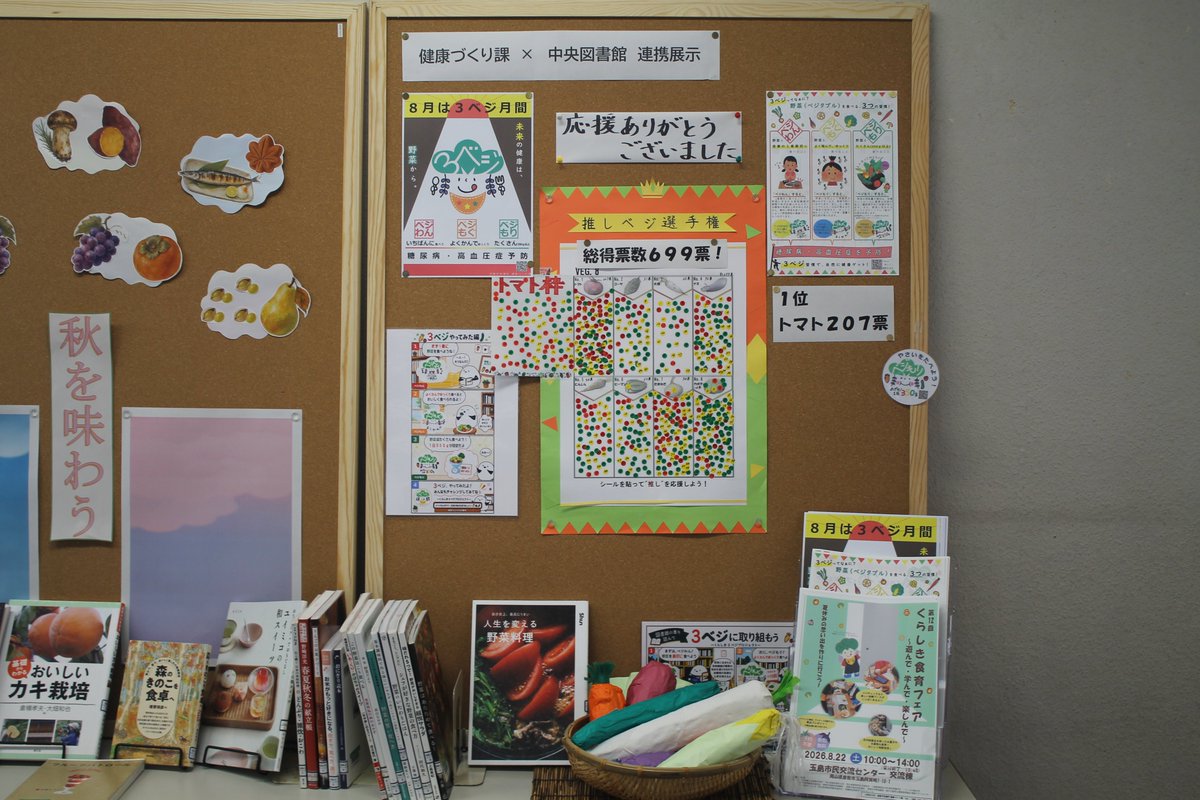 lib_kurashiki's tweet photo. “推しベジ選手権”の応援ありがとうございました！
集計結果をもとにミニ展示で野菜のおいしい食べ方についての本をご紹介しています。ぜひご覧ください！
【集計結果】
トマト：２０７票
カボチャ：１１４票
（中略）
ゴーヤ：５１票
大根：３３票
総得票数：６９９票
＃展示　＃３ベジ月間 https://t.co/70rLTGyEKO