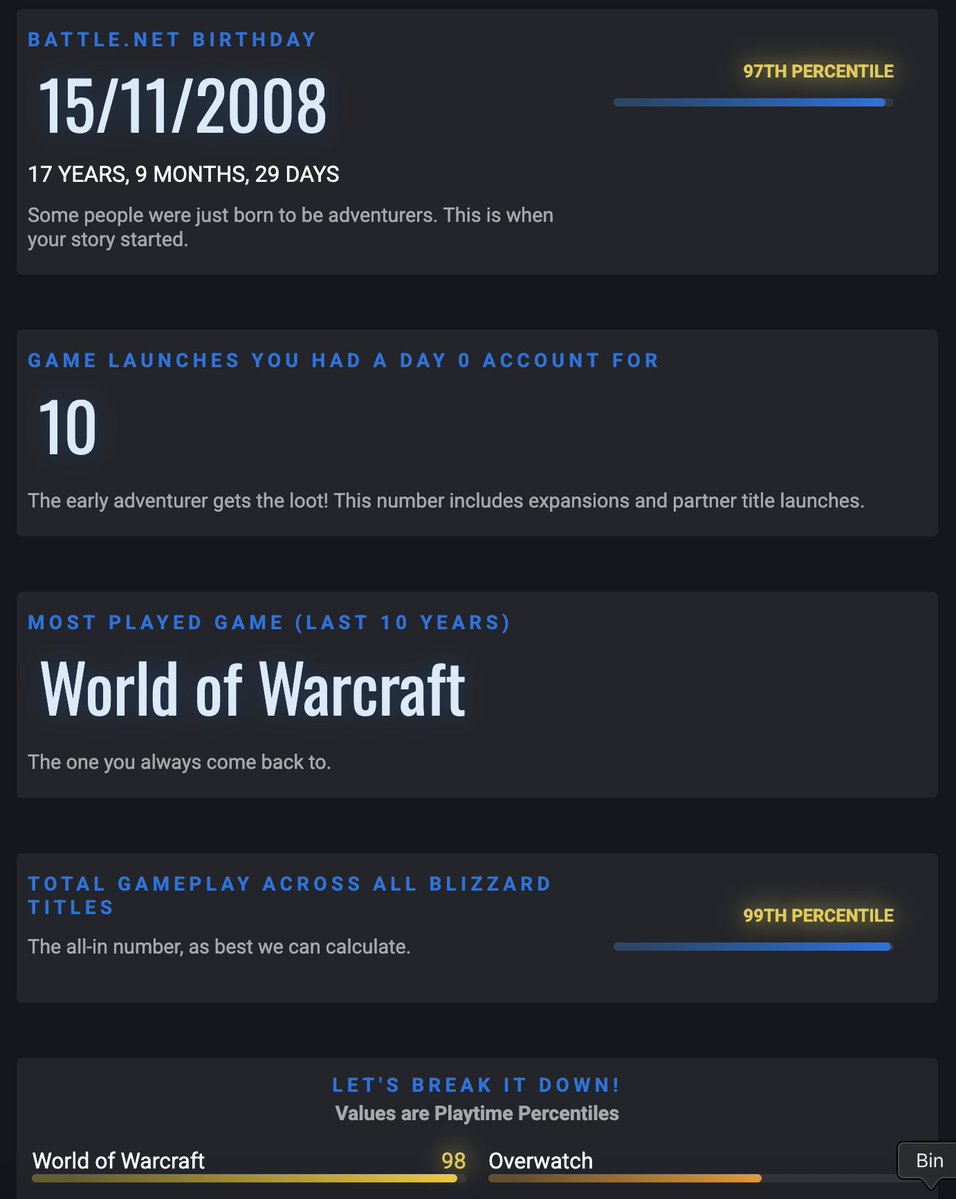 Endorall's tweet photo. Don't judge the Overwatch playtime, but damn, nearly 18 years ago. Right before WotLK Release. https://t.co/95ZdnjvefV