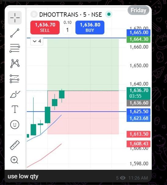 tradewithaadity's tweet photo. Dhoot transmission intraday trade capture 6% by members

#IntradayTrading #intraday https://t.co/tFCP6ZBSLV