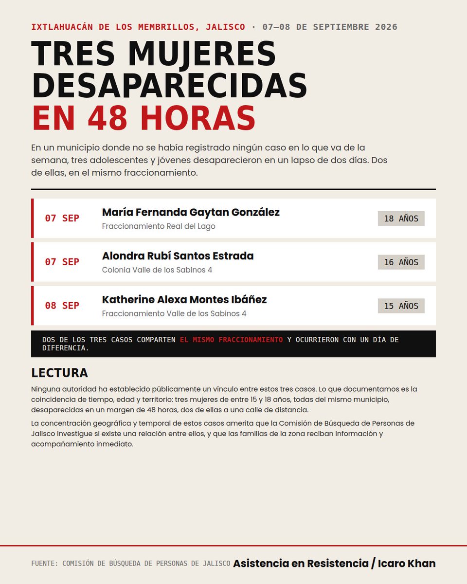 El_triglicerida's tweet photo. https://t.co/eziIlWPa99